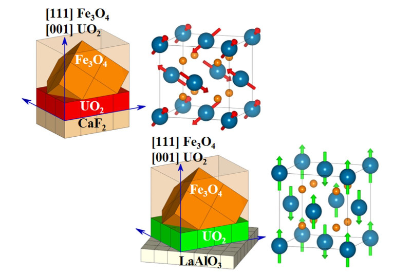 Spintronics: The Electronics of the Future Could Be Antiferromagnetic