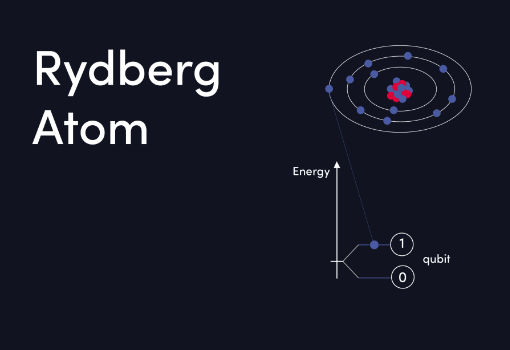 Updates and Progress of the MUNIQC-Atoms Project