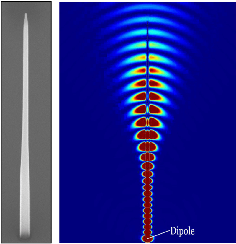 The World Is One Step Closer to Secure Quantum Communication on a Global Scale