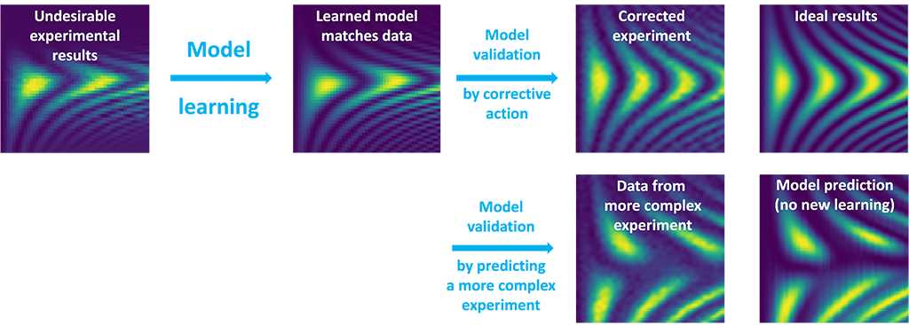 Qruise and Quantum Machines Collaborate on Advanced Model Learning Algorithms