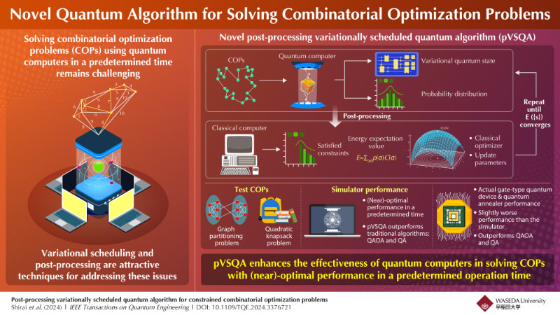 Novel Quantum Algorithm for High-Quality Solutions to Combinatorial Optimization Problems