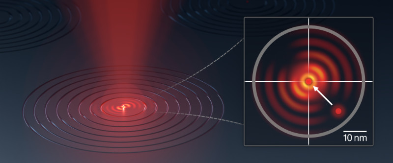 US NIST Aligns Quantum Dots With Photonic Components