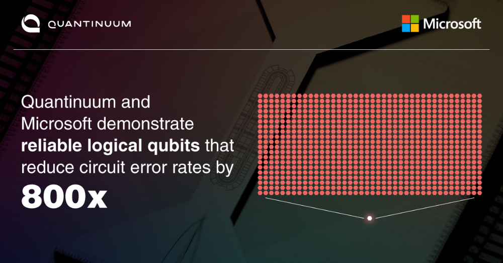 Quantinuum Partners with Microsoft in New Phase of Reliable Quantum Computing with Breakthrough Demonstration of Reliable Logical Qubits