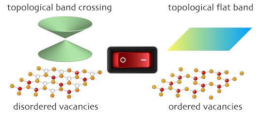 Rice find could hasten development of nonvolatile quantum memory