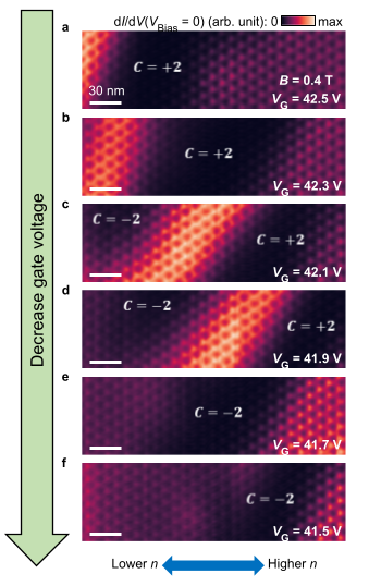 New Technique Lets Scientists Create Resistance-Free Electron Channels