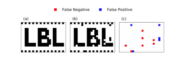 Demonstration of recovery of a black and white 384 pixels image using QCrank executed on the Quantinuum H1-1 real QPU