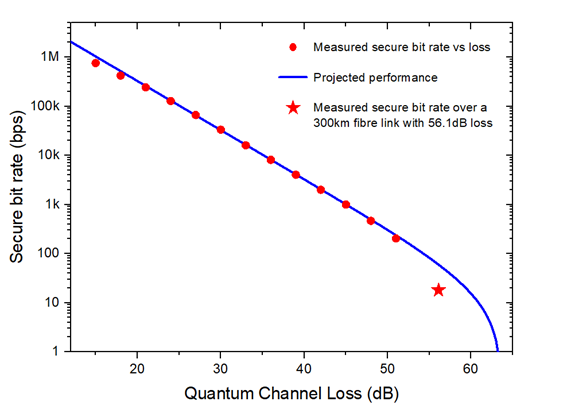 Toshiba Europe and Single Quantum Partner to Provide Extended Long-Distance QKD Deployment Capability