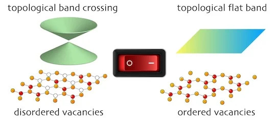 Qubits Could be Stored in Flash-Like Memory