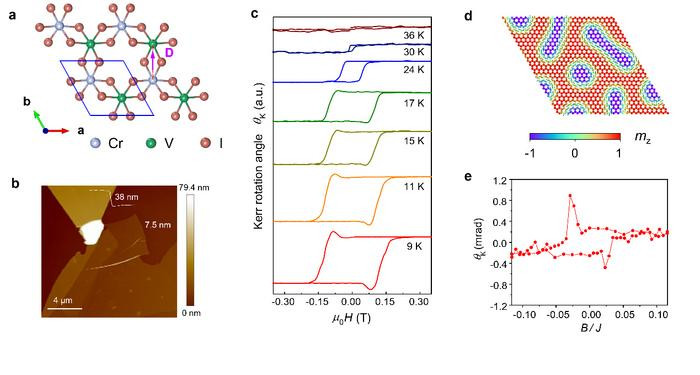 Researchers Discover “Topological Hall Effect” in Two-Dimensional Quantum Magnets