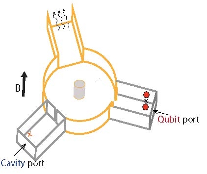 UMass Amherst Enhances Quantum Computing with Improved Nonreciprocity Control