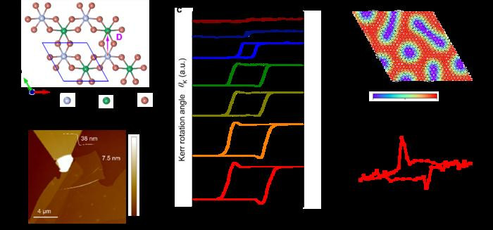 Researchers Discover “Topological Hall Effect” in Two-Dimensional Quantum Magnets