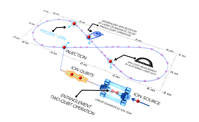 Spooky States & Figure Eights: Stepping Into the Quantum Computing ‘Ring’