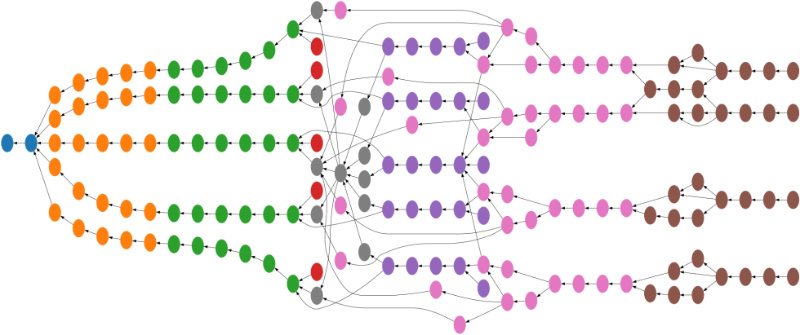 From Lab to Fab with Automation