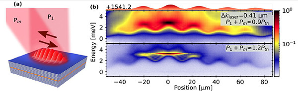 Scientists Create an “Optical Conveyor Belt” for Quasiparticles