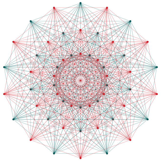 UMD Researchers Devise Novel Framework to Advance Quantum Error Correction