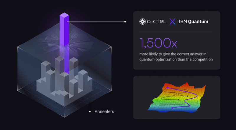 Q-CTRL Transforms Quantum Advantage Outlook, Breaking Previous Records for Optimization Problems and Outperforming Competitive Technologies