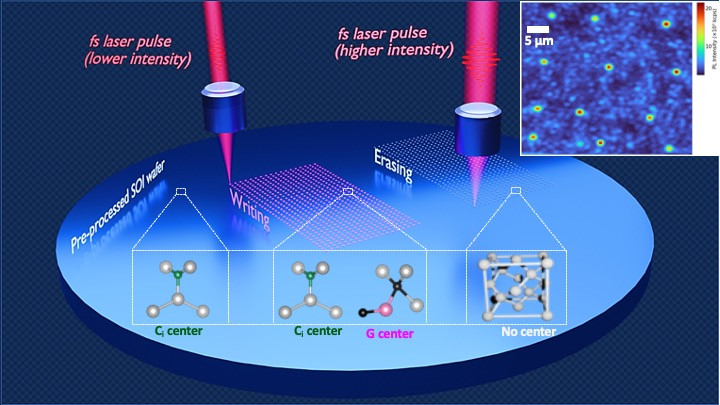 New Technique Could Help Build Quantum Computers of the Future