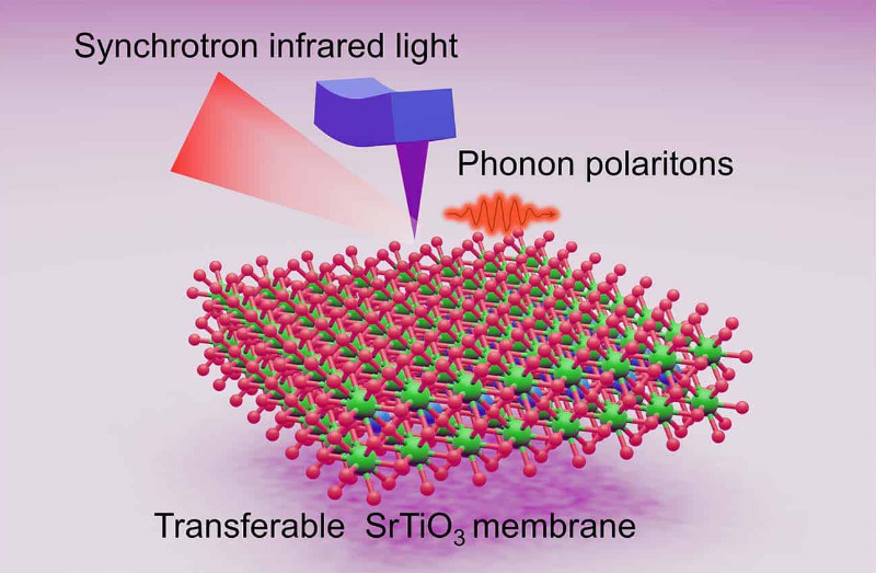 Researchers Demonstrate New Way to ‘Squeeze’ Infrared Light