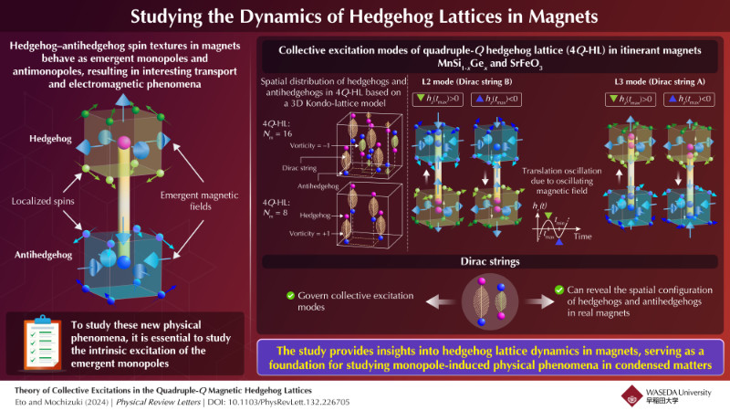 Uncovering the Nature of Emergent Magnetic Monopoles