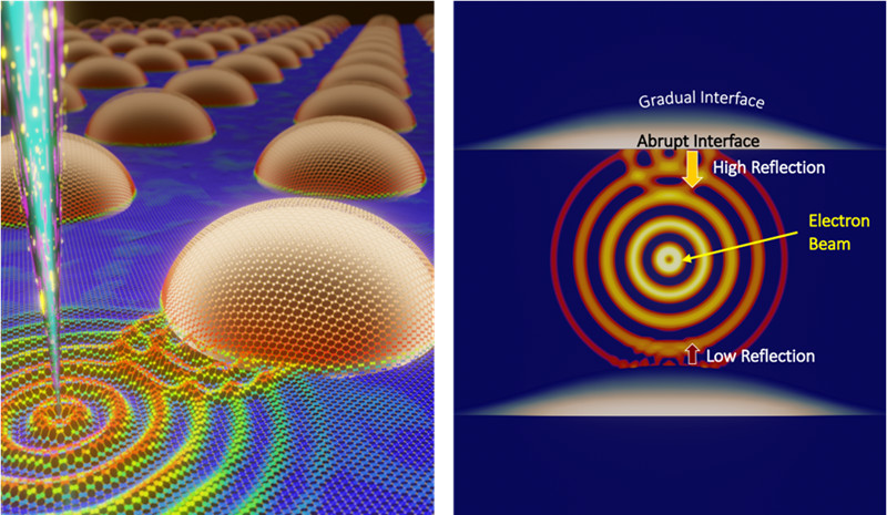 Unveiling How Heat Moves in Materials with Atomic-Scale Resolution