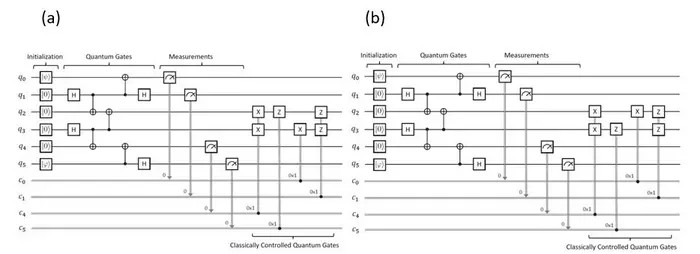 Towards Error-Free Quantum Computing: A Symbolic Model Checking Approach to Verify Quantum Circuits