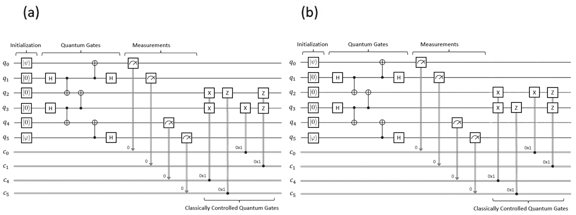 Towards Error-Free Quantum Computing: A Symbolic Model Checking Approach to Verify Quantum Circuits