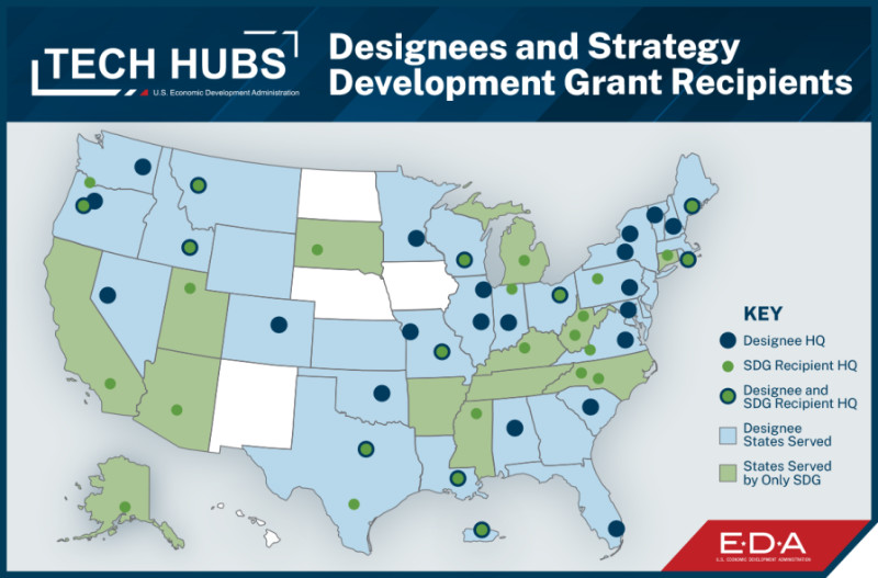 Biden-Harris Administration Announces Next Funding Round of $504 Million for 12 Tech Hubs Across America