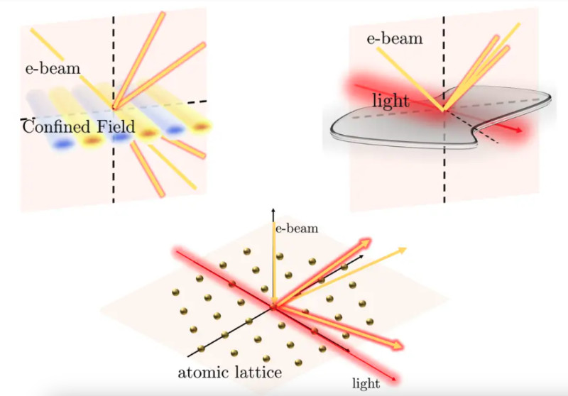 The Interaction of Low-Energy Electrons With Light Reveals Quantum Effects