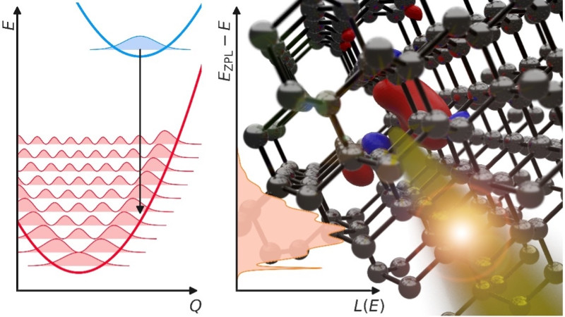 Bright Prospects for Engineering Quantum Light