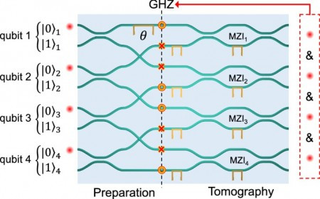 Chip That Entangles Four Photons Opens Up Possibility of Inviolable Quantum Encryption