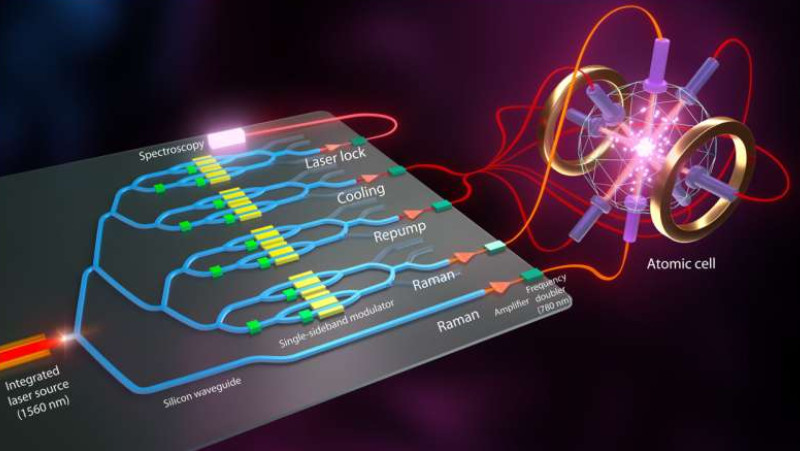 Quantum Sensing Milestone Draws Closer to Exquisitely Accurate, GPS-Free Navigation