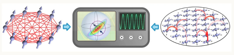 Harvard Physicists Ease Path to Entanglement for Quantum Sensing