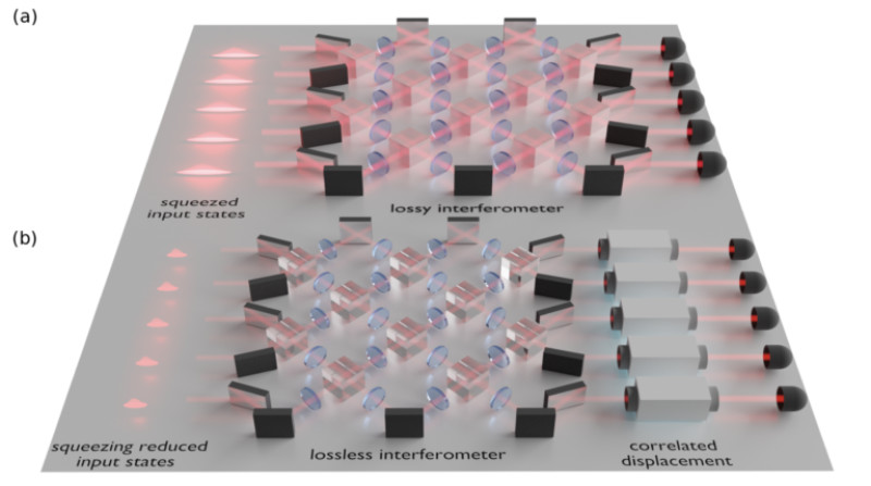 New Classical Algorithm Enhances Understanding of Quantum Computing’s Future