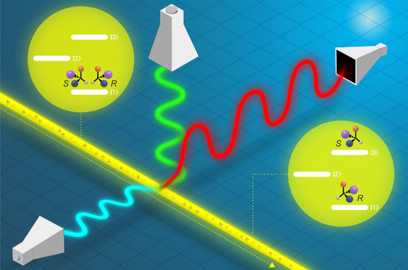 A Breakthrough in Chiral Molecule Research Opens New Horizons for Science