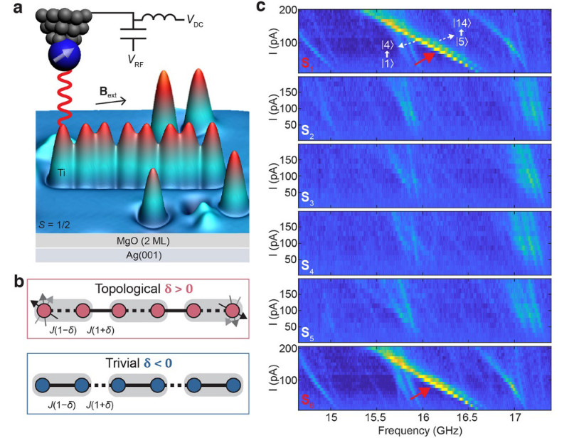 Scientists Craft Topological Quantum Magnets with "Atomic Building Blocks"