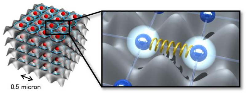 Quantum Entanglement Between Electronic and Motional States in Cold-Atom Quantum Simulator