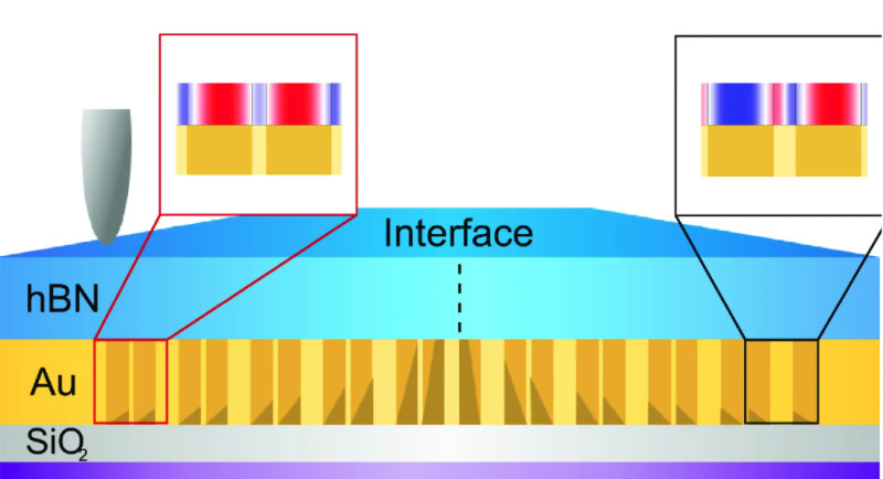 First Demonstration of Deep Subwavelength Topological Edge States