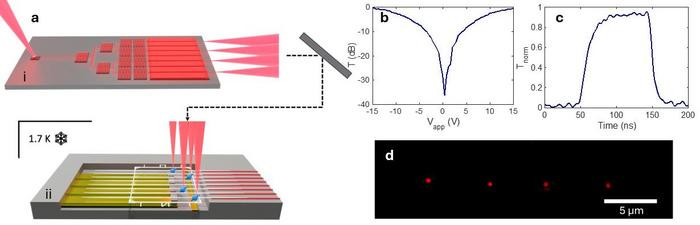 Scalable, Multi-Functional Device Lays Groundwork for Advanced Quantum Applications