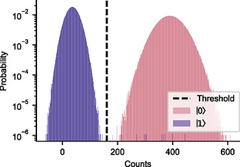 Oxford Ionics Sets New World Record in Qubit Readout