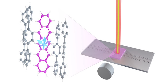 Quantum Research Breakthrough Could Enable Precision Sensing at Room Temperature