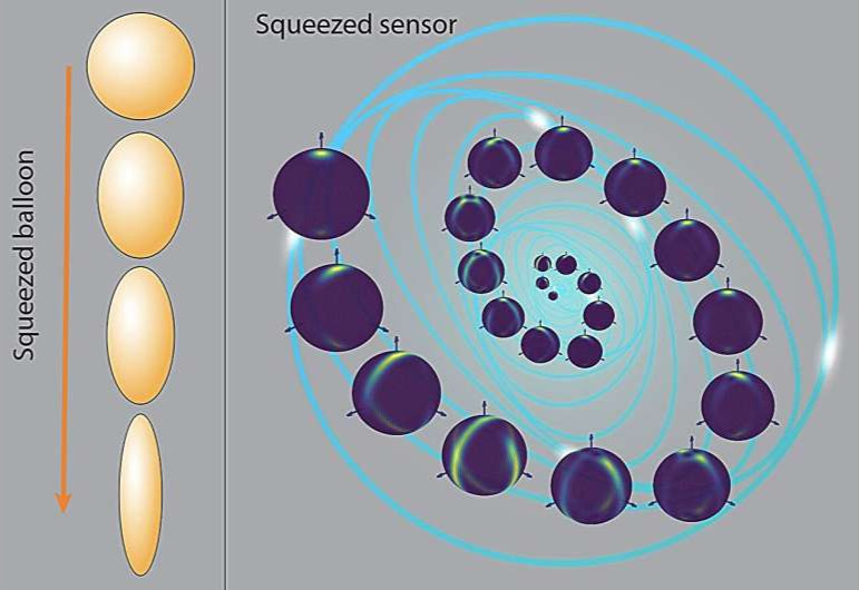 Exploiting Quantum Squeezing to Enhance Precision of Measurements in Systems With Multiple Factors