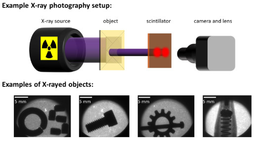 A Quantum Material Could Be the Future of High-Energy X-Ray Imaging and Particle Detection