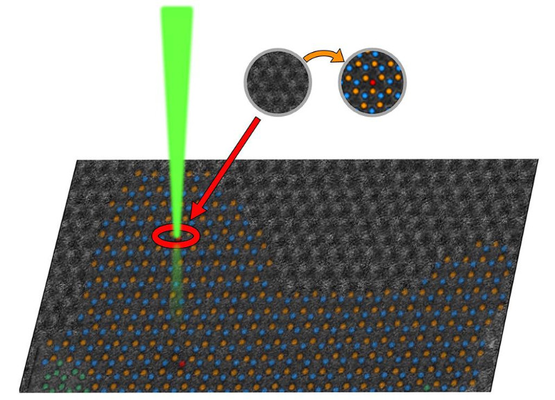 New Technique Could Unlock Potential of Quantum Materials