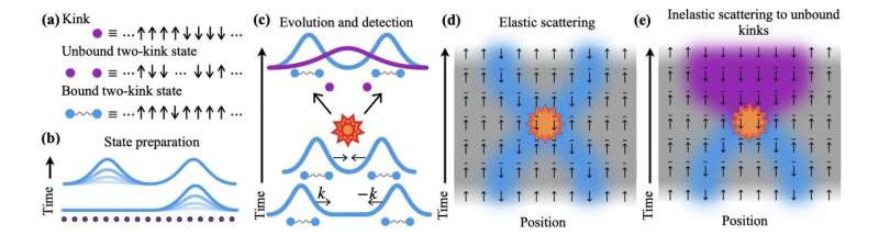 Accelerator Studies Propel Quantum Research Into a Higher Energy Orbit