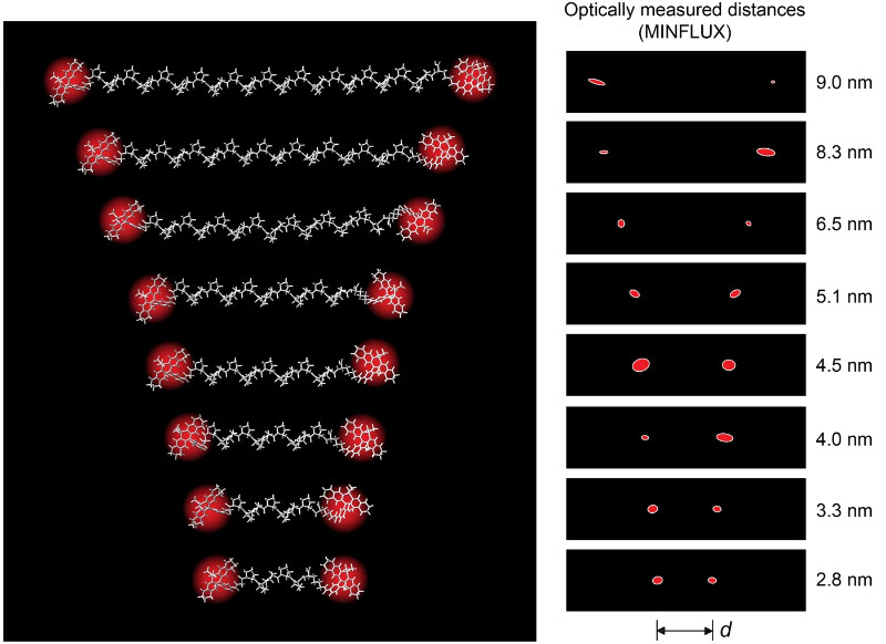 Researchers Can Measure Distances in Molecules Optically