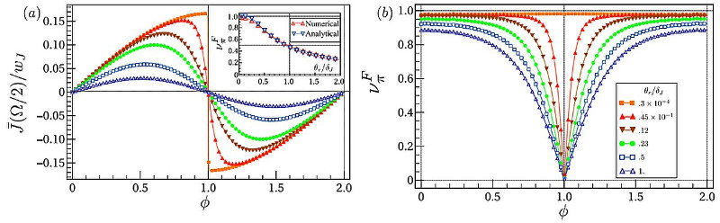 Physicists Uncover Behavior in Quantum Superconductors That Provides a New Level of Control