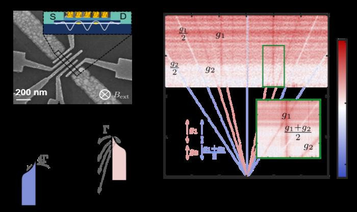 Tunable Coherent Population Trapping in Double Quantum Dot System