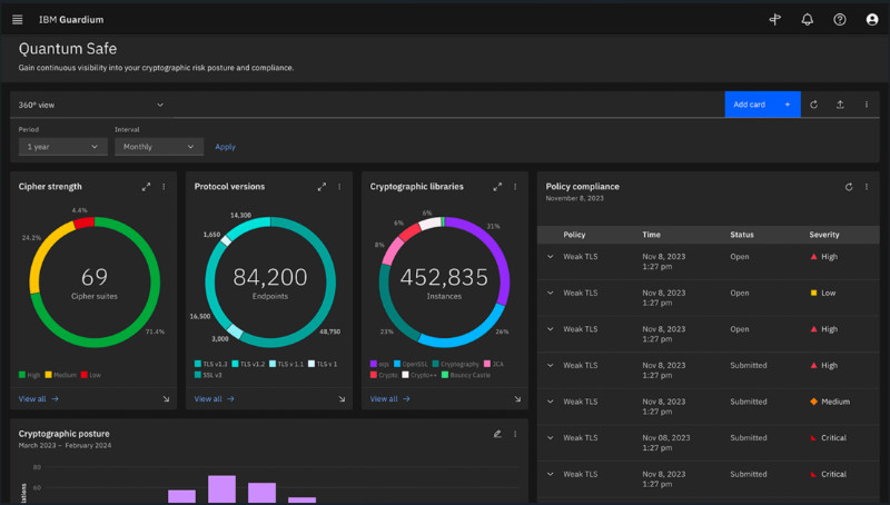 IBM Advances Secure AI, Quantum Safe Technology With IBM Guardium Data Security Center