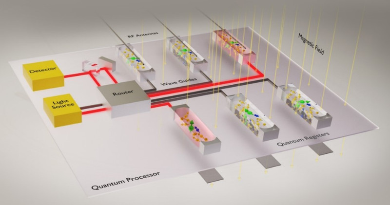 Major Development Successes in Diamond Spin Photon Quantum Computers