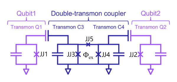 Toshiba’s Proposed Double-Transmon Coupler for Superconducting Quantum Computers Achieves World-Class Two-Qubit Gate Performance